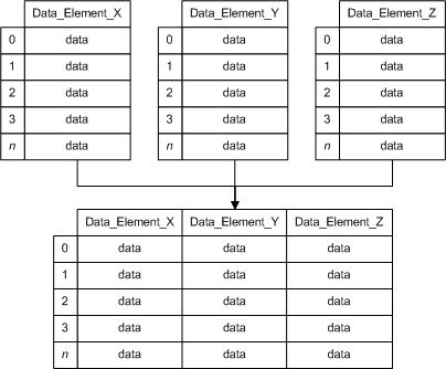 Modbus EFM Array Diagram